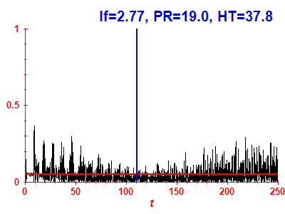 Survival probability
